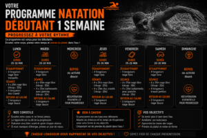programme natation débutant 1 semaine