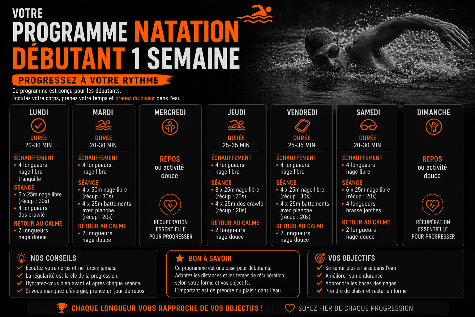 programme natation débutant 1 semaine