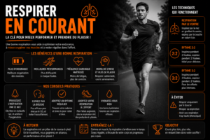 respirer en courant