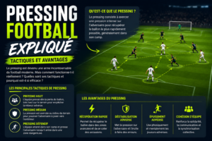 Pressing Football