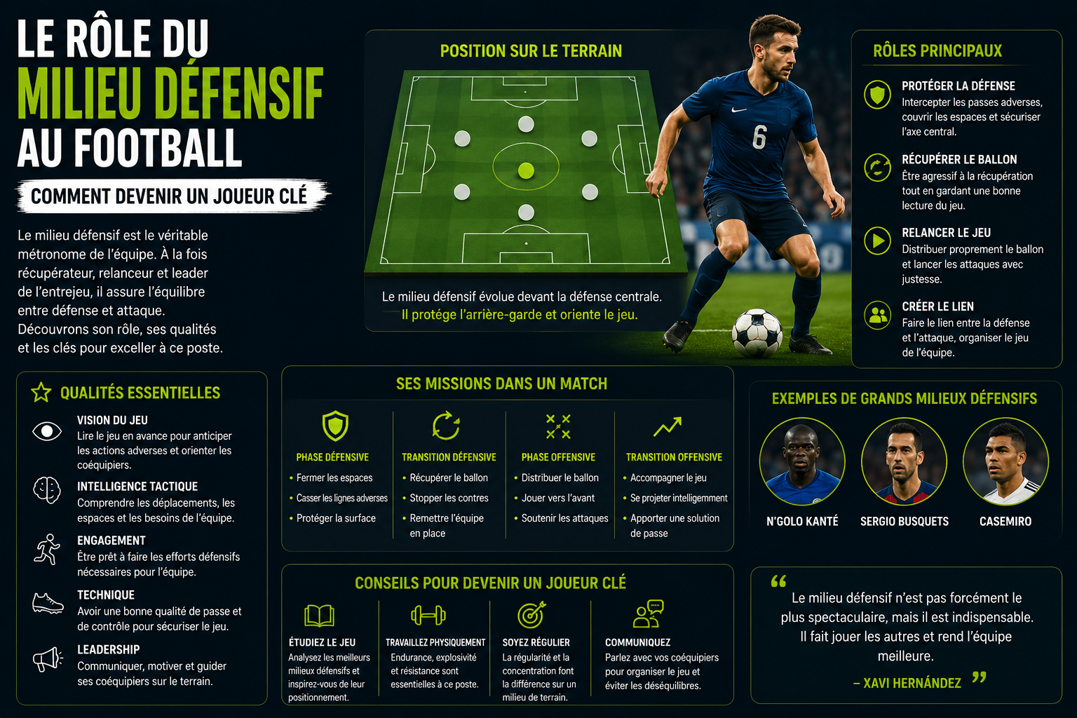 Milieu Défensif au Football