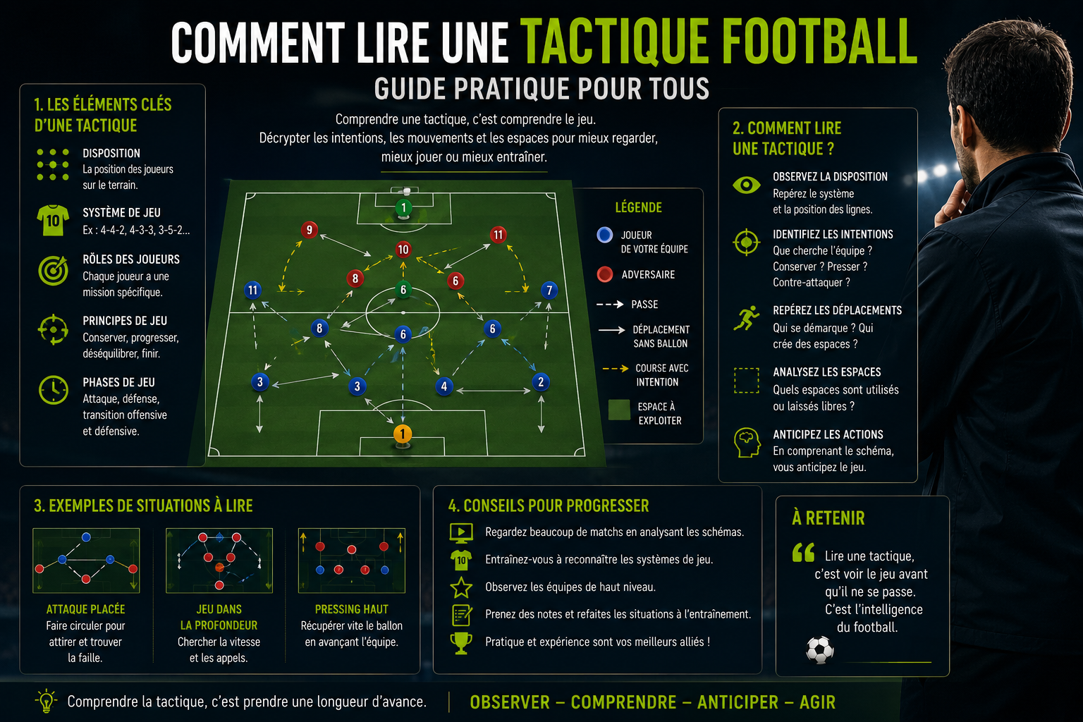 lire une tactique football